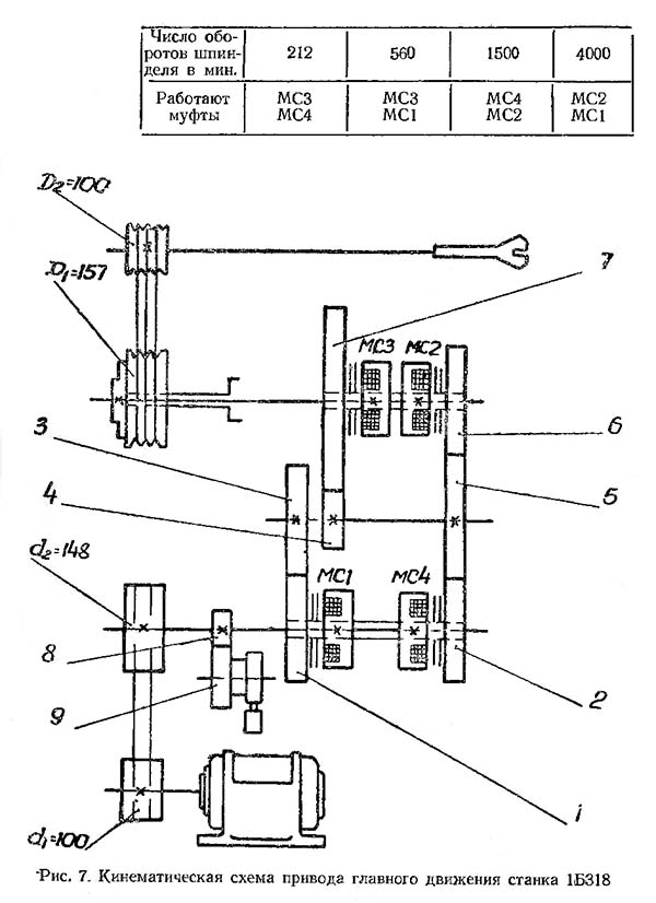 1Б318 Кінематична схема токарно-револьверного верстата